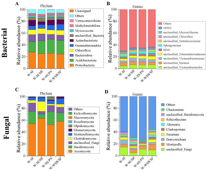 https://cdn.ncbi.nlm.nih.gov/pmc/blobs/83fd/12300658/363834fa742a/microorganisms-13-01436-g005.jpg