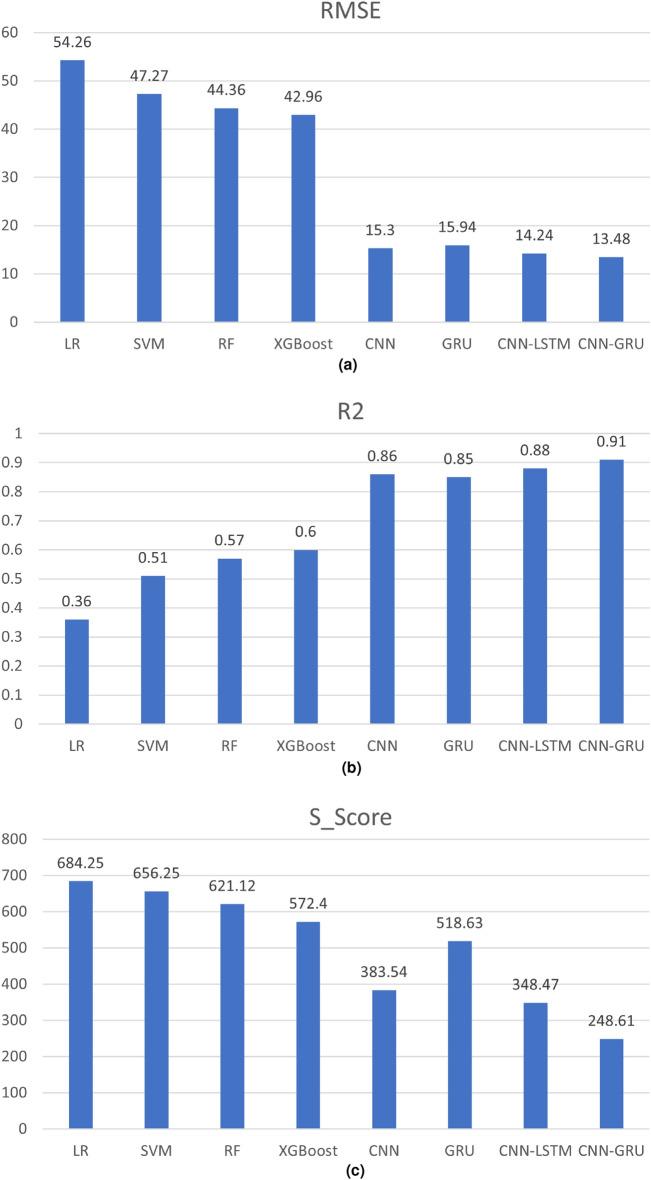 https://cdn.ncbi.nlm.nih.gov/pmc/blobs/8400/11239844/4ad5aa02bb64/41598_2024_66377_Fig12_HTML.jpg