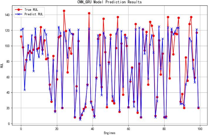 https://cdn.ncbi.nlm.nih.gov/pmc/blobs/8400/11239844/dee1b6744adf/41598_2024_66377_Fig13_HTML.jpg