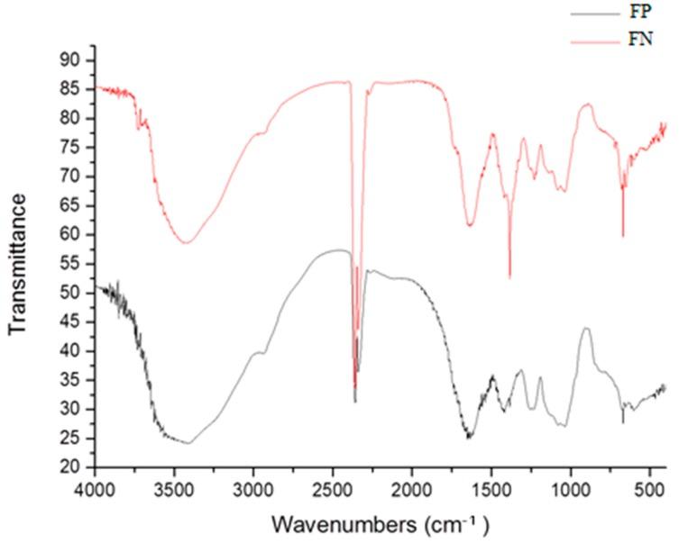 https://cdn.ncbi.nlm.nih.gov/pmc/blobs/8401/5791093/a275c1b52dbc/nanomaterials-08-00006-g002.jpg