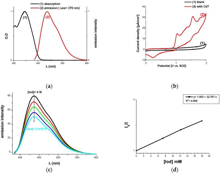 https://cdn.ncbi.nlm.nih.gov/pmc/blobs/8401/6149745/16ea01aa5711/molecules-22-02143-g008.jpg