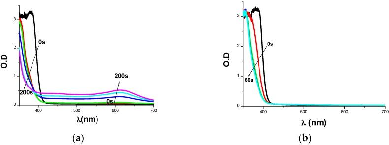 https://cdn.ncbi.nlm.nih.gov/pmc/blobs/8401/6149745/8220009193a8/molecules-22-02143-g007.jpg