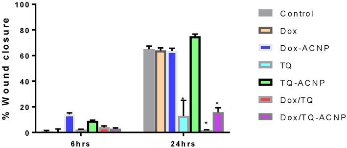 https://cdn.ncbi.nlm.nih.gov/pmc/blobs/8401/6617642/f787cfccd467/fonc-09-00599-g0010.jpg