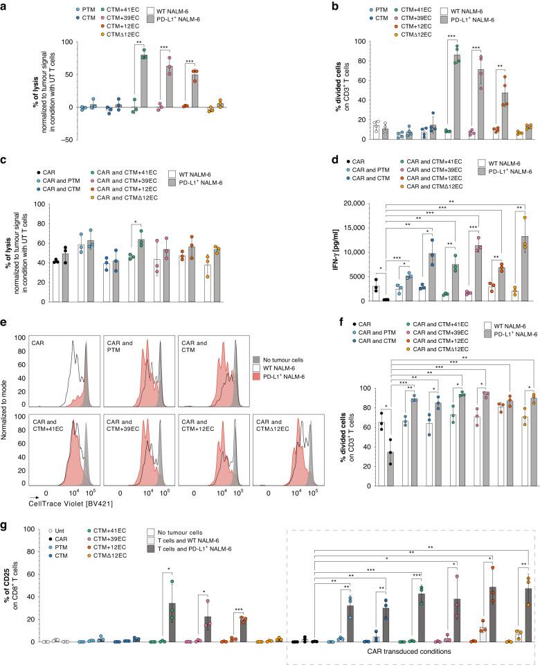 https://cdn.ncbi.nlm.nih.gov/pmc/blobs/8402/10421897/50e17f0c0b53/41416_2023_2332_Fig2_HTML.jpg