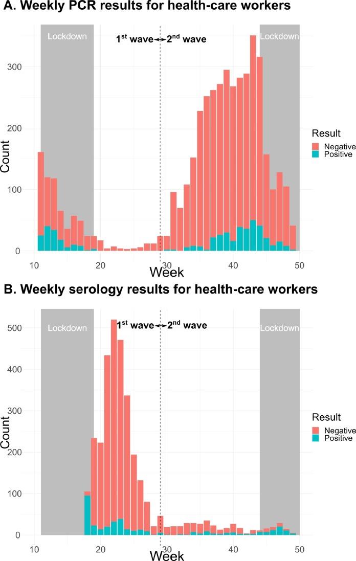 https://cdn.ncbi.nlm.nih.gov/pmc/blobs/8403/8525071/ba08054333c2/gr1_lrg.jpg