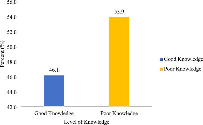 https://cdn.ncbi.nlm.nih.gov/pmc/blobs/8404/10996122/f7e992c945de/12884_2024_6408_Fig1_HTML.jpg