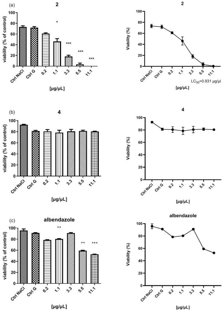 https://cdn.ncbi.nlm.nih.gov/pmc/blobs/8404/9000350/6d27acc9a309/molecules-27-02155-g005.jpg