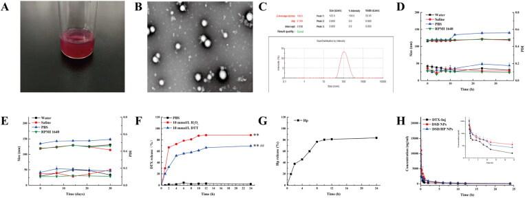 https://cdn.ncbi.nlm.nih.gov/pmc/blobs/8404/9848415/4320ba125af6/IDRD_A_2147280_F0002_C.jpg