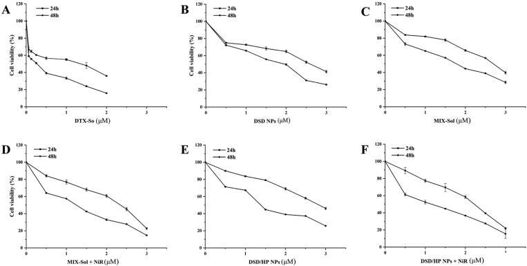 https://cdn.ncbi.nlm.nih.gov/pmc/blobs/8404/9848415/55be28e140c3/IDRD_A_2147280_F0003_B.jpg