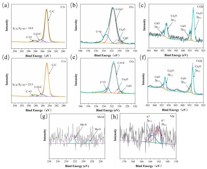 https://cdn.ncbi.nlm.nih.gov/pmc/blobs/840b/10675720/2cd81aaee86a/polymers-15-04454-g010.jpg