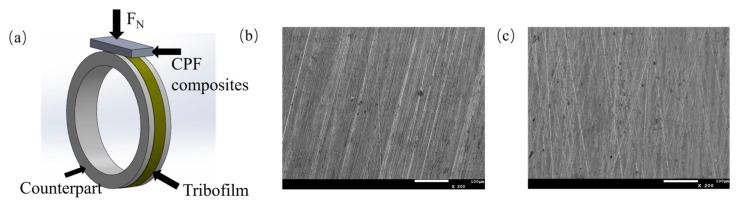 https://cdn.ncbi.nlm.nih.gov/pmc/blobs/840b/10675720/34135b790d15/polymers-15-04454-g001.jpg