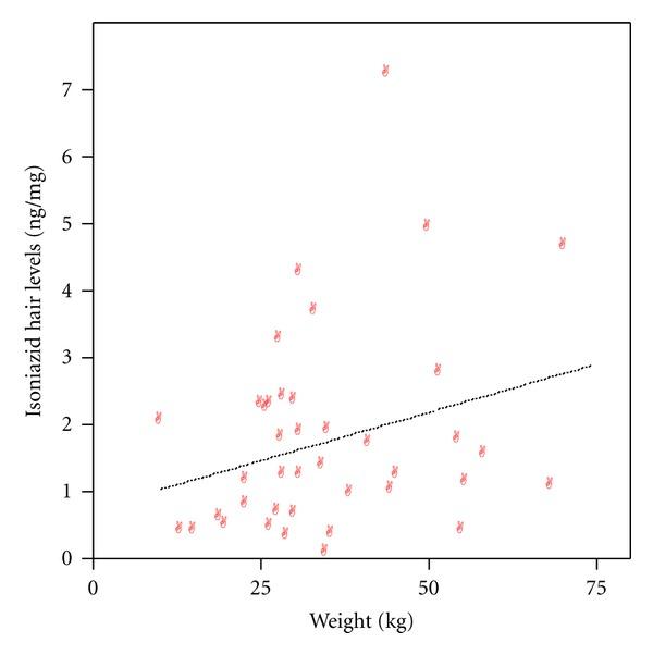 https://cdn.ncbi.nlm.nih.gov/pmc/blobs/840d/3469096/b293dbbb0509/TRT2012-327027.004.jpg