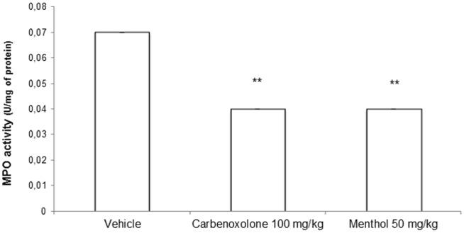 https://cdn.ncbi.nlm.nih.gov/pmc/blobs/8411/3897732/213675f16827/pone.0086686.g004.jpg