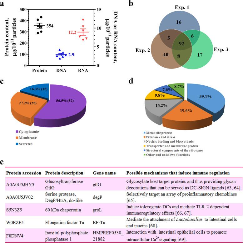 https://cdn.ncbi.nlm.nih.gov/pmc/blobs/8411/7888134/e0656356a47b/40104_2020_532_Fig2_HTML.jpg