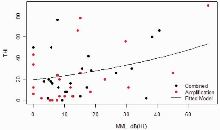 https://cdn.ncbi.nlm.nih.gov/pmc/blobs/8412/4222183/21b6d40729b7/10.1177_2331216514542657-fig3.jpg