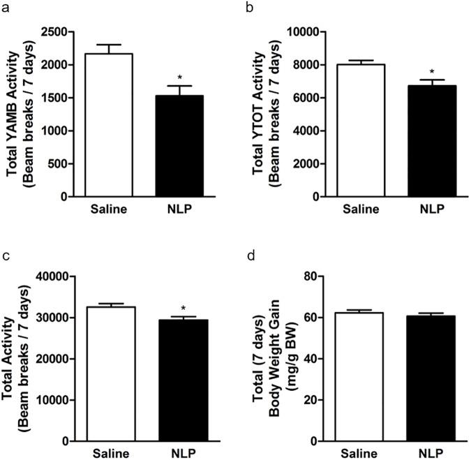 https://cdn.ncbi.nlm.nih.gov/pmc/blobs/8413/5444818/0efc458308e2/pone.0178329.g005.jpg