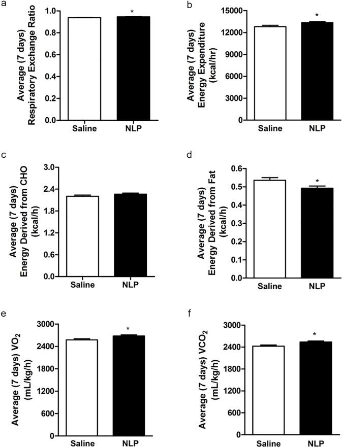 https://cdn.ncbi.nlm.nih.gov/pmc/blobs/8413/5444818/aa34ce3071ad/pone.0178329.g004.jpg