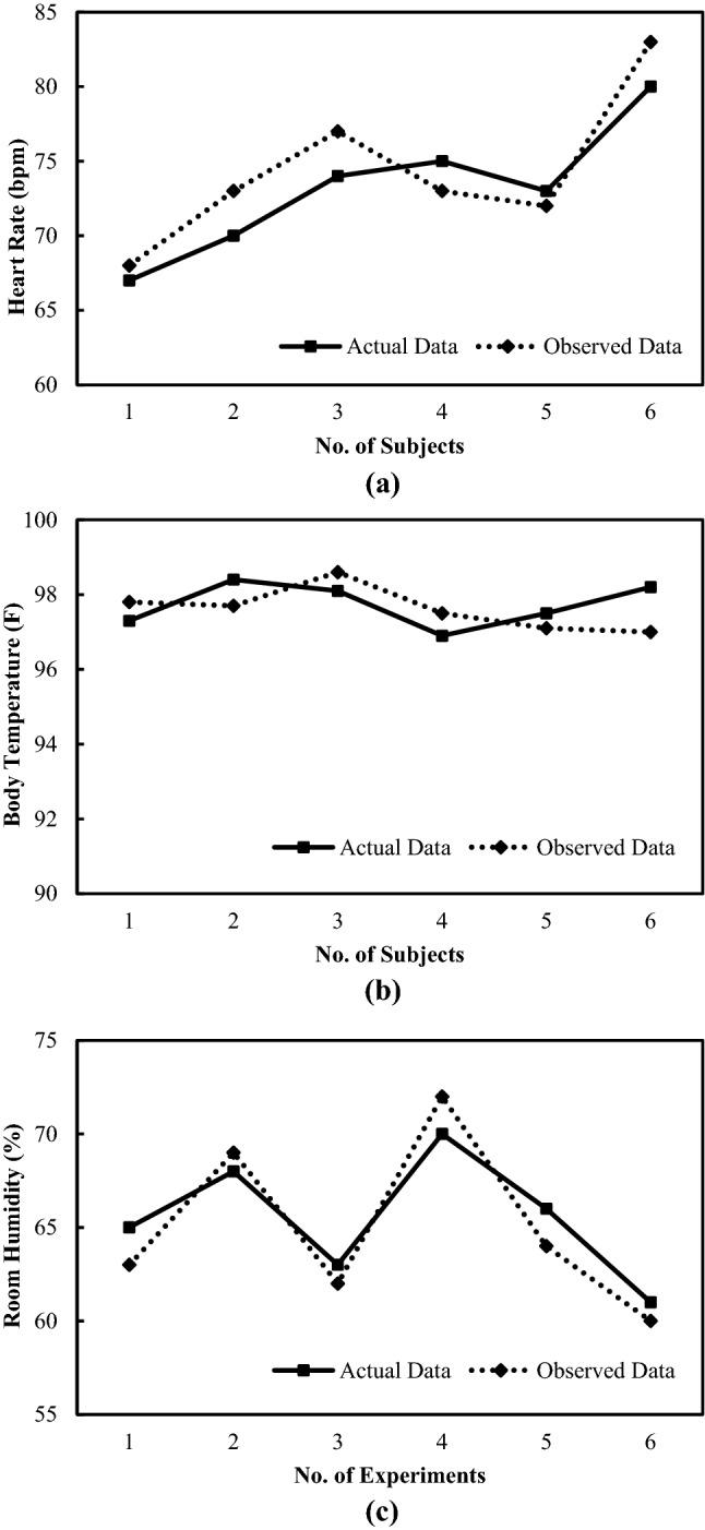 https://cdn.ncbi.nlm.nih.gov/pmc/blobs/8413/7250268/d31ba3ae0d77/42979_2020_195_Fig4_HTML.jpg