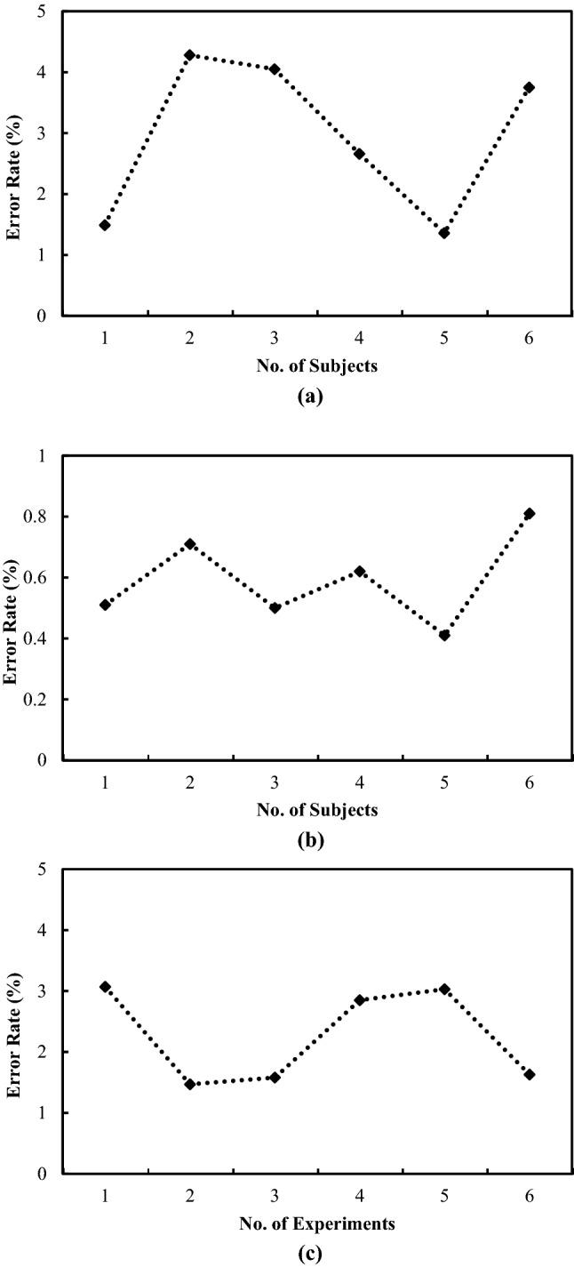 https://cdn.ncbi.nlm.nih.gov/pmc/blobs/8413/7250268/d33eebe8d8ec/42979_2020_195_Fig5_HTML.jpg