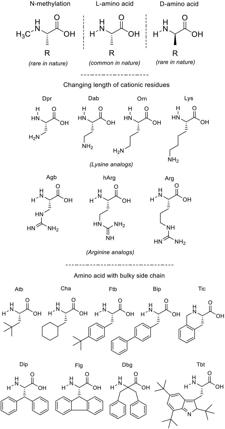 https://cdn.ncbi.nlm.nih.gov/pmc/blobs/8414/7486823/461449e39594/gr3_lrg.jpg
