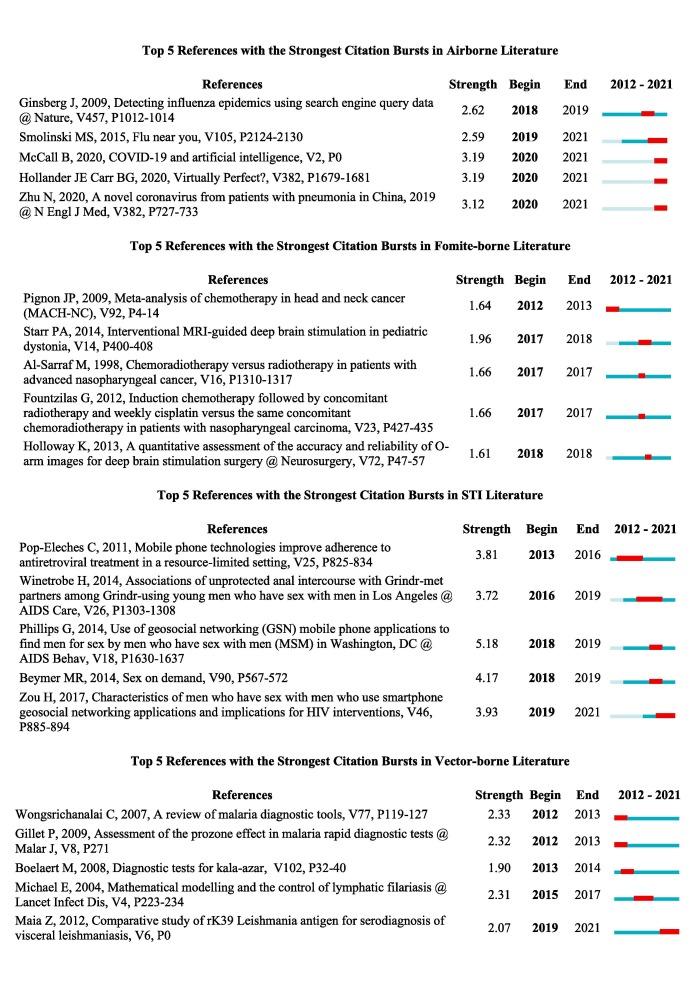 https://cdn.ncbi.nlm.nih.gov/pmc/blobs/8414/8901238/a853e8e588c7/gr7_lrg.jpg
