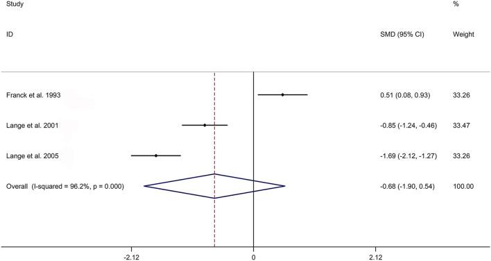 https://cdn.ncbi.nlm.nih.gov/pmc/blobs/8414/9458854/2a7d2c029c40/fmed-09-972586-g0001.jpg