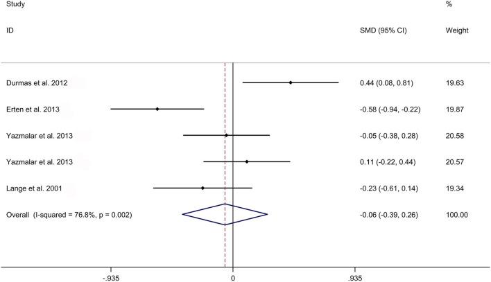 https://cdn.ncbi.nlm.nih.gov/pmc/blobs/8414/9458854/4aba7f5a370b/fmed-09-972586-g0007.jpg