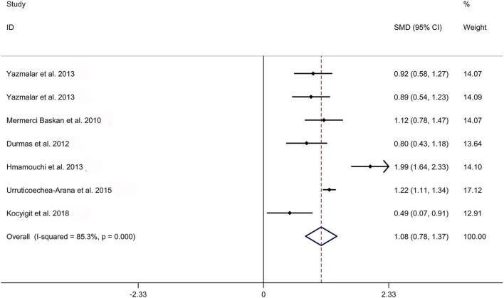 https://cdn.ncbi.nlm.nih.gov/pmc/blobs/8414/9458854/98dd96145269/fmed-09-972586-g0004.jpg