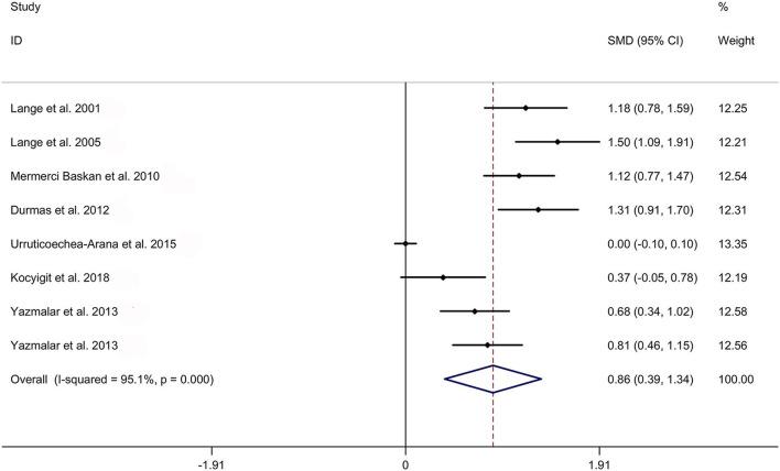 https://cdn.ncbi.nlm.nih.gov/pmc/blobs/8414/9458854/a26cf2691784/fmed-09-972586-g0006.jpg