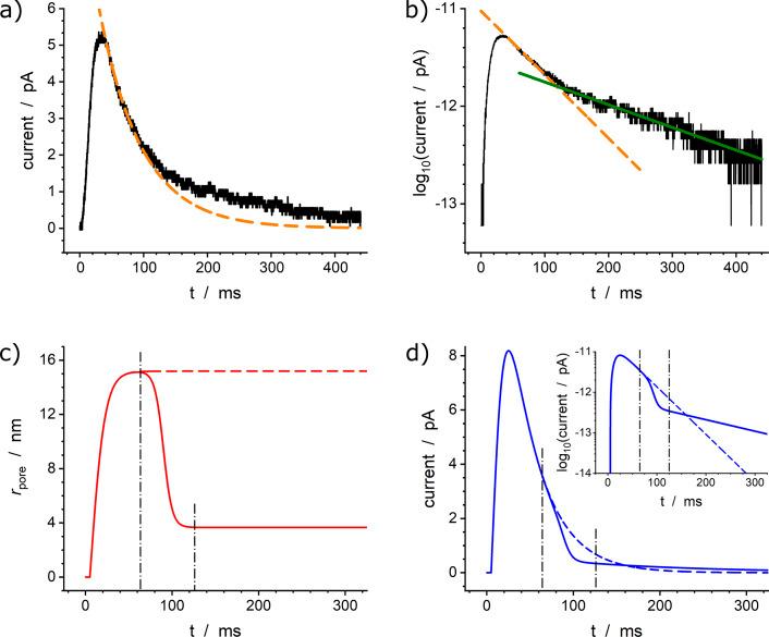https://cdn.ncbi.nlm.nih.gov/pmc/blobs/8415/12418276/bd02d9b01664/S2633289225100100_fig3.jpg