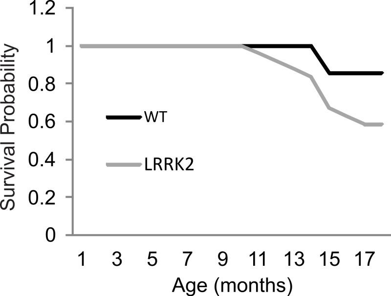https://cdn.ncbi.nlm.nih.gov/pmc/blobs/8417/4435452/3cedb349ae72/peerj-03-945-g005.jpg