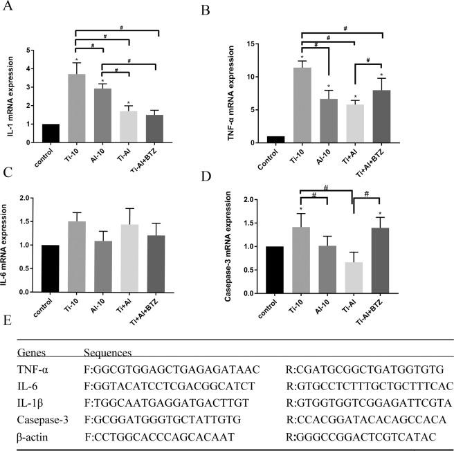 https://cdn.ncbi.nlm.nih.gov/pmc/blobs/8417/7101404/f298ae25a02a/41598_2020_62254_Fig4_HTML.jpg