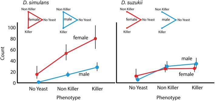 https://cdn.ncbi.nlm.nih.gov/pmc/blobs/8418/8207343/26487ebb8ca2/ECE3-11-5809-g002.jpg