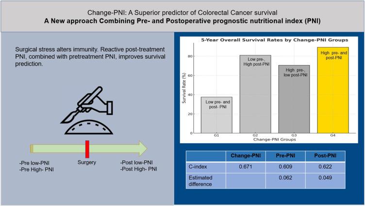 https://cdn.ncbi.nlm.nih.gov/pmc/blobs/841a/12255261/b924d61f8463/JIR-18-8935-g0001.jpg