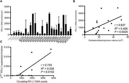 https://cdn.ncbi.nlm.nih.gov/pmc/blobs/841c/5842038/2b228db48069/aar2766-F6.jpg