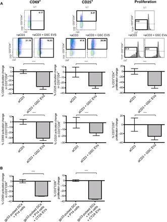 https://cdn.ncbi.nlm.nih.gov/pmc/blobs/841c/5842038/37d355b283dd/aar2766-F1.jpg