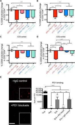 https://cdn.ncbi.nlm.nih.gov/pmc/blobs/841c/5842038/5823a0eb49d8/aar2766-F3.jpg