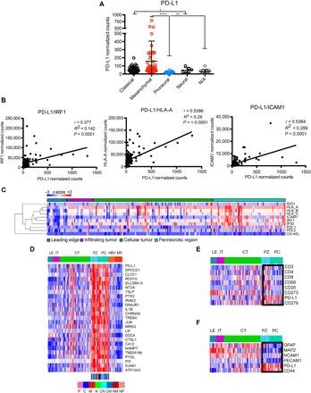 https://cdn.ncbi.nlm.nih.gov/pmc/blobs/841c/5842038/f2dc818e11e3/aar2766-F5.jpg