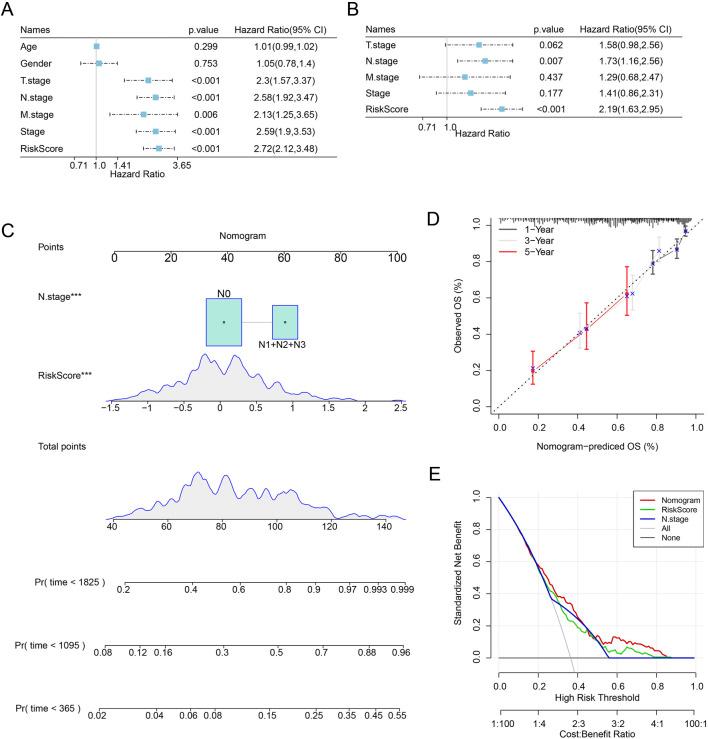 https://cdn.ncbi.nlm.nih.gov/pmc/blobs/841d/12394886/5f155a2cb75a/fphar-16-1646396-g004.jpg
