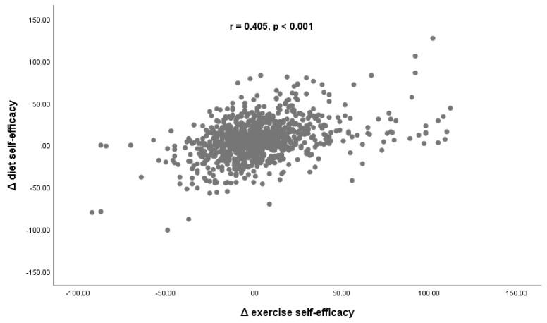 https://cdn.ncbi.nlm.nih.gov/pmc/blobs/841d/8746524/359147235b0d/nutrients-14-00097-g002.jpg