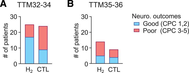 https://cdn.ncbi.nlm.nih.gov/pmc/blobs/841e/11392137/54a11a531c6e/ccm-52-1567-g002.jpg