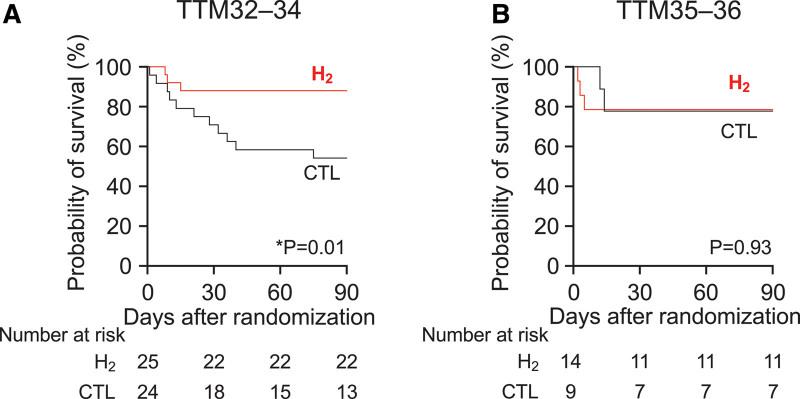 https://cdn.ncbi.nlm.nih.gov/pmc/blobs/841e/11392137/832159a9b5f6/ccm-52-1567-g003.jpg