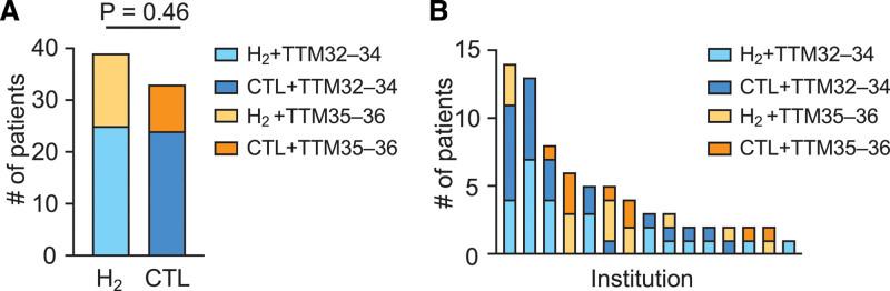 https://cdn.ncbi.nlm.nih.gov/pmc/blobs/841e/11392137/d805f42b522f/ccm-52-1567-g001.jpg
