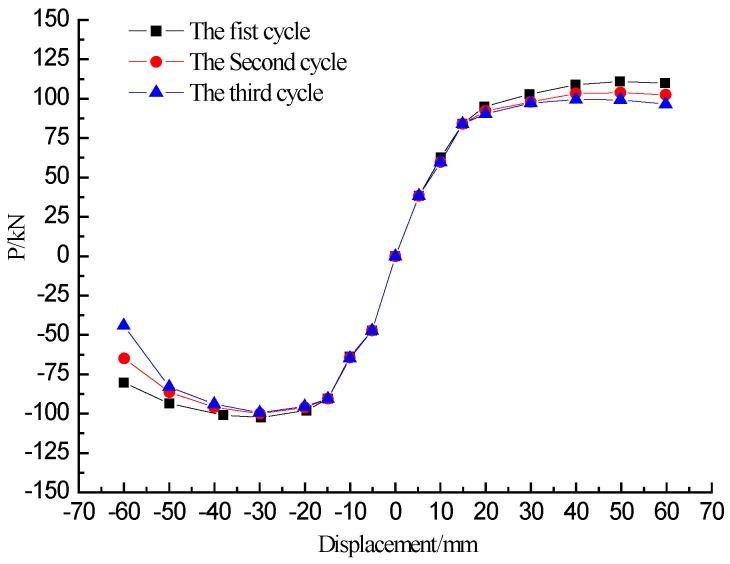 https://cdn.ncbi.nlm.nih.gov/pmc/blobs/841e/6068680/fbf199e3ddb3/sensors-18-02171-g010.jpg