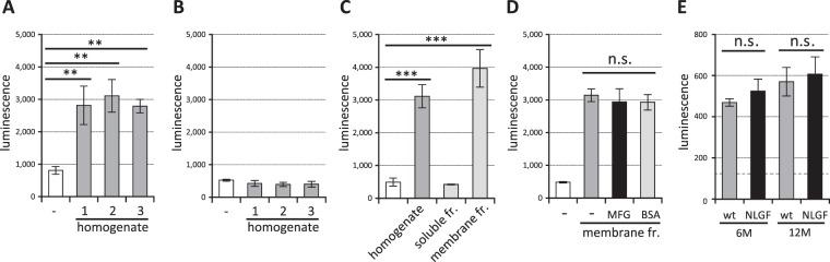 https://cdn.ncbi.nlm.nih.gov/pmc/blobs/841e/6525155/1c772b926e7e/41598_2019_43535_Fig6_HTML.jpg
