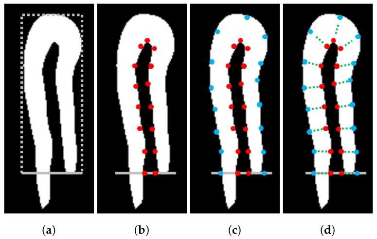 https://cdn.ncbi.nlm.nih.gov/pmc/blobs/841e/7763965/b927904c3436/sensors-20-07101-g006.jpg
