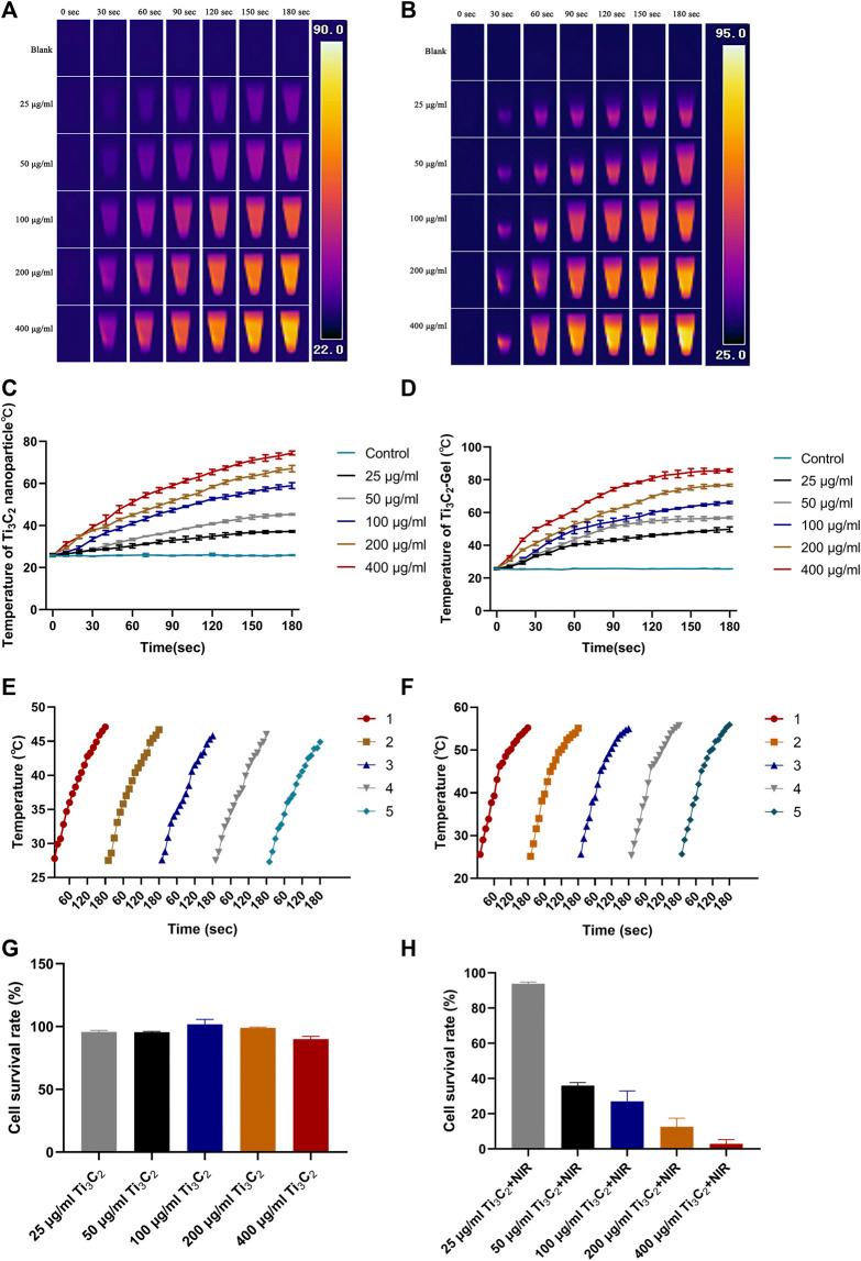 https://cdn.ncbi.nlm.nih.gov/pmc/blobs/841e/8733661/8dba1651444f/fbioe-09-791891-g004.jpg
