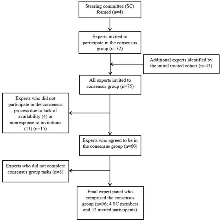 https://cdn.ncbi.nlm.nih.gov/pmc/blobs/8420/10103610/24752a84062b/fvets-10-1137774-g0001.jpg