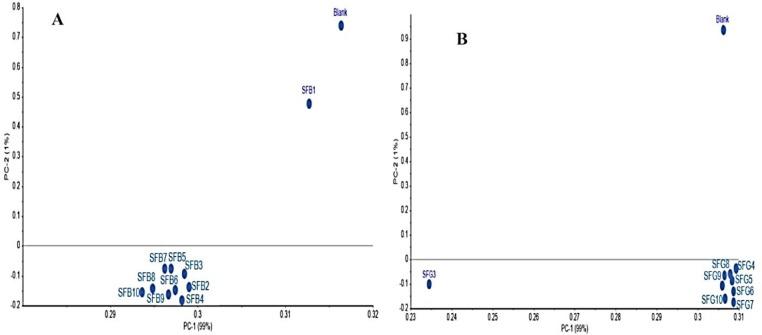 https://cdn.ncbi.nlm.nih.gov/pmc/blobs/8420/7244149/4bc2ebd8d7a0/pone.0232997.g007.jpg