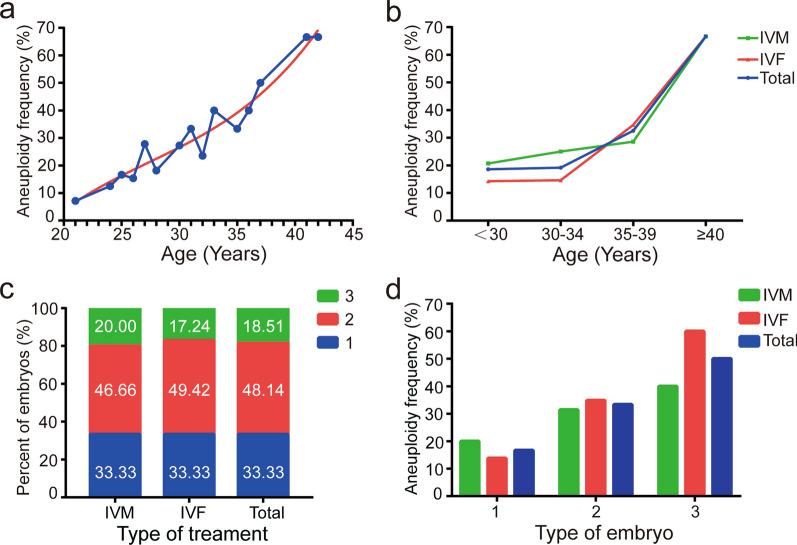 https://cdn.ncbi.nlm.nih.gov/pmc/blobs/8422/8501569/4a2be119e8c0/12967_2021_3080_Fig2_HTML.jpg